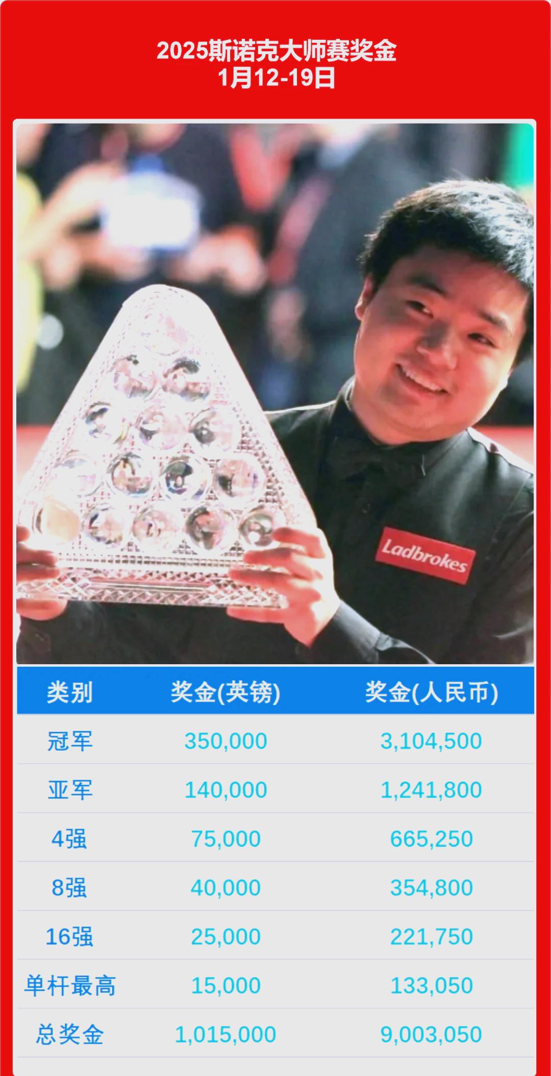 关于大师赛标题:谁能掀起冠军新篇章?的信息 关于大师赛标题:谁能掀起冠军新篇章?的信息